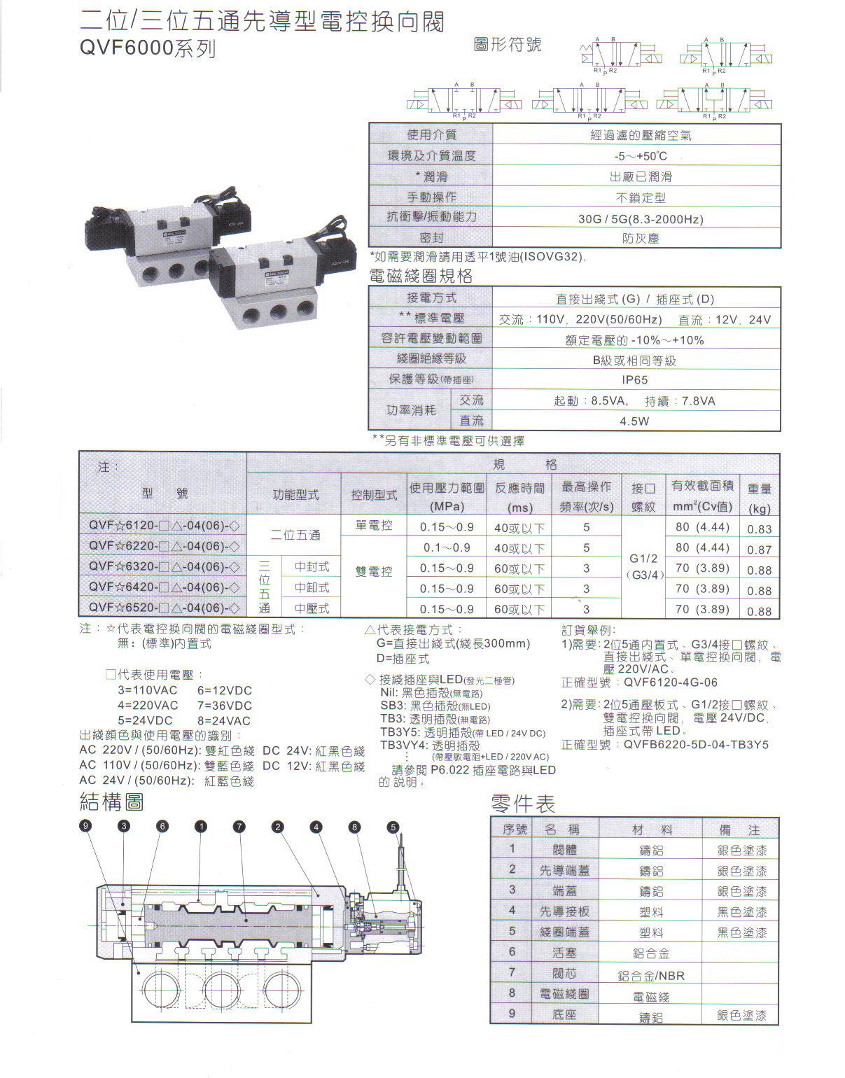 QVF6000系列二位五通、三位五1.JPG