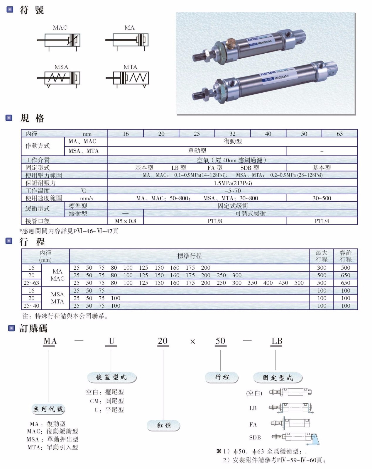MA、MAC、MSA、MTA系列氣缸.JPG