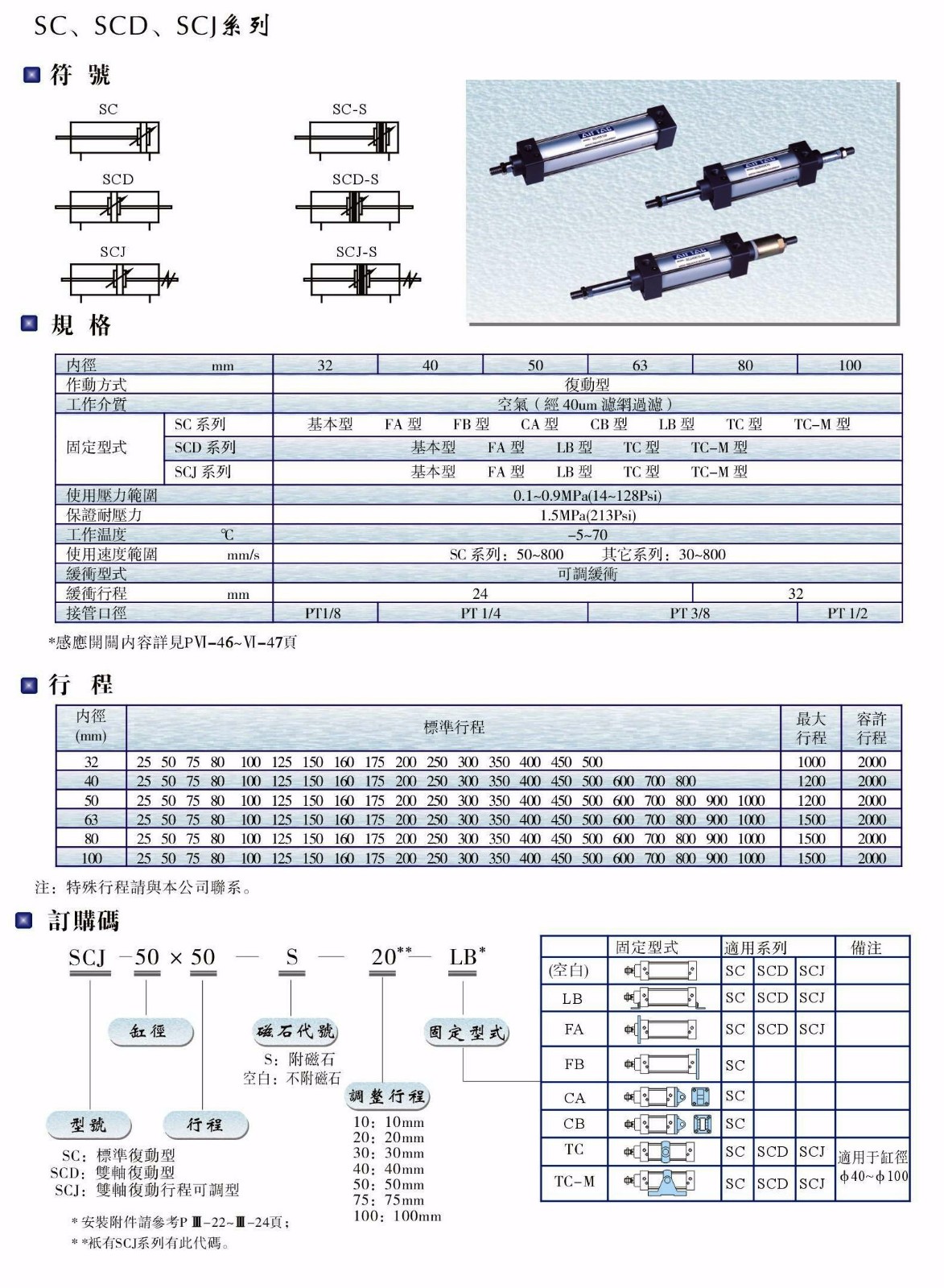 SC、SCD、SCJ系列氣缸.JPG